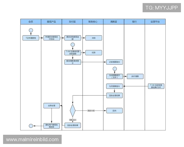 PA真人游戏平台支持多种支付方式，快速充值提现流程全方位解析